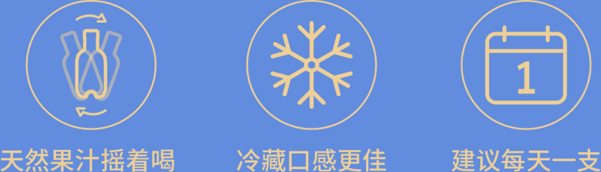 描述