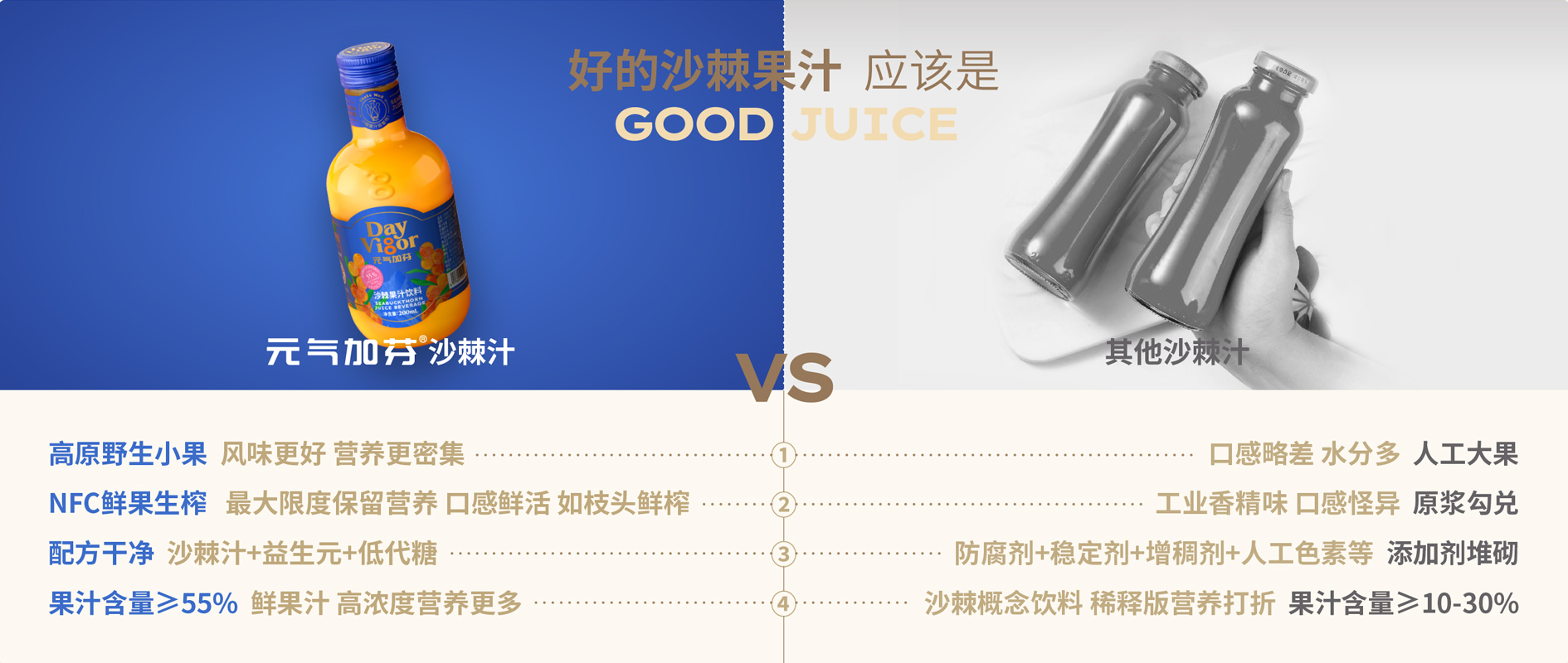 描述