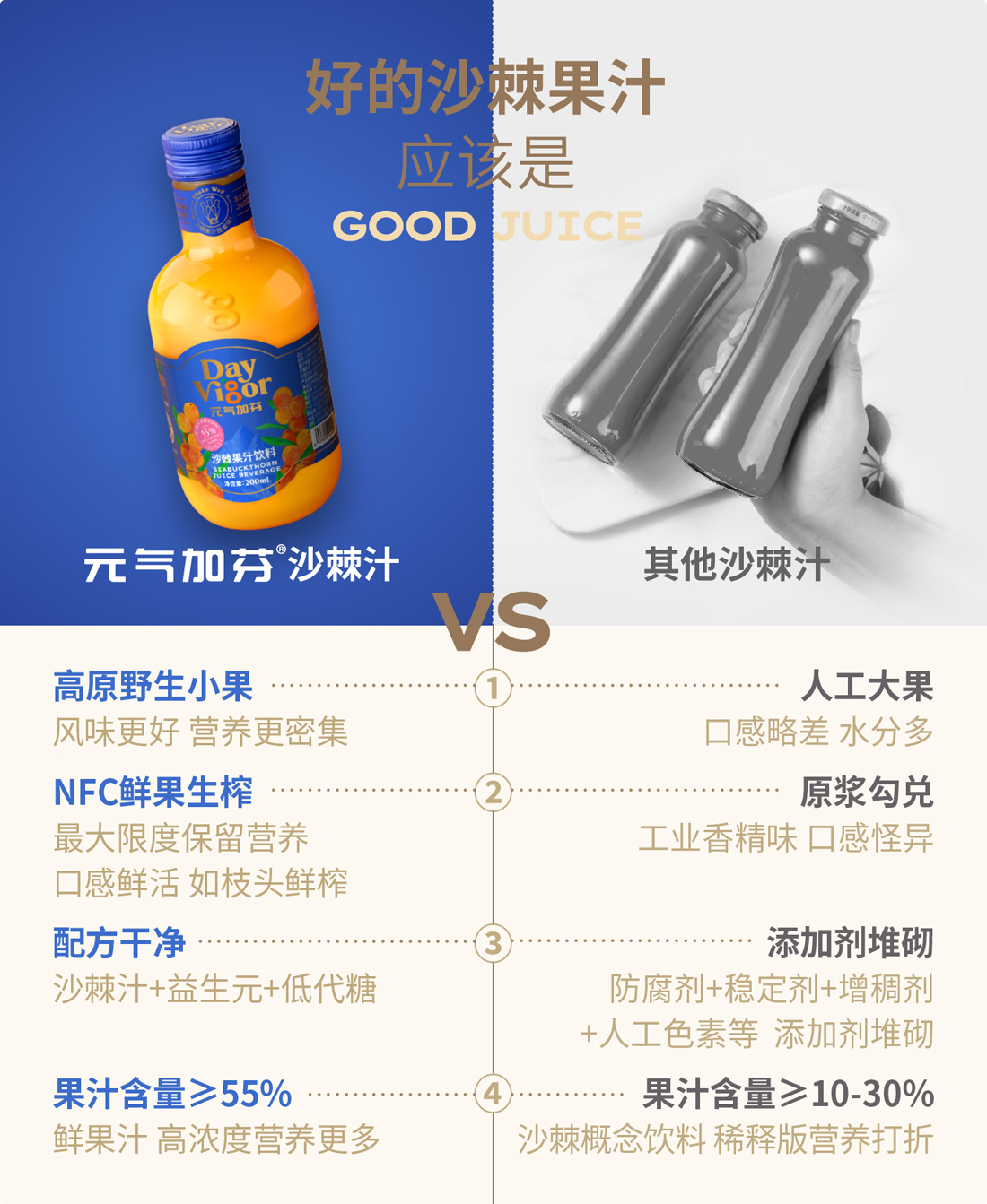 描述