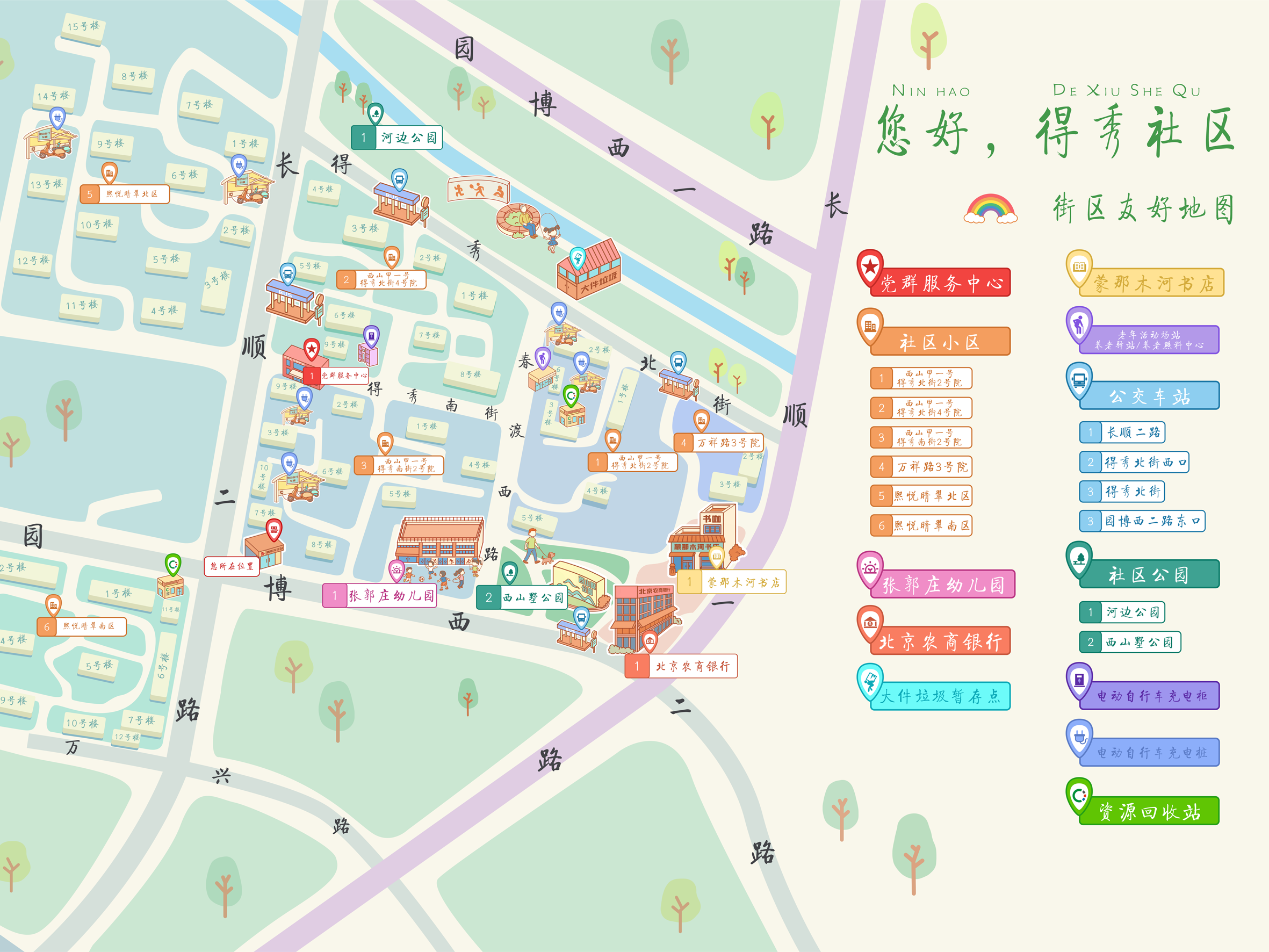 社区资源地图