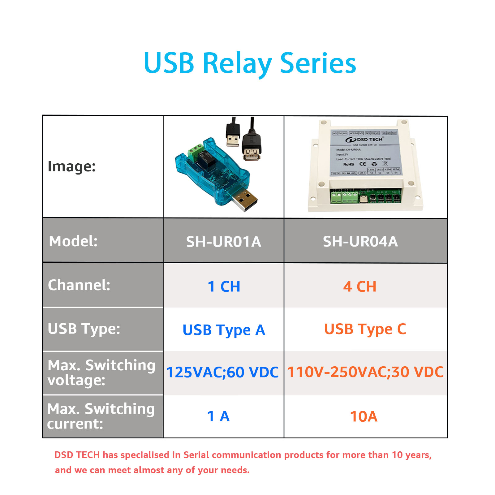 SH-UR04A 4-Channel USB Powered Relay Module for PC & Mac(4CH)