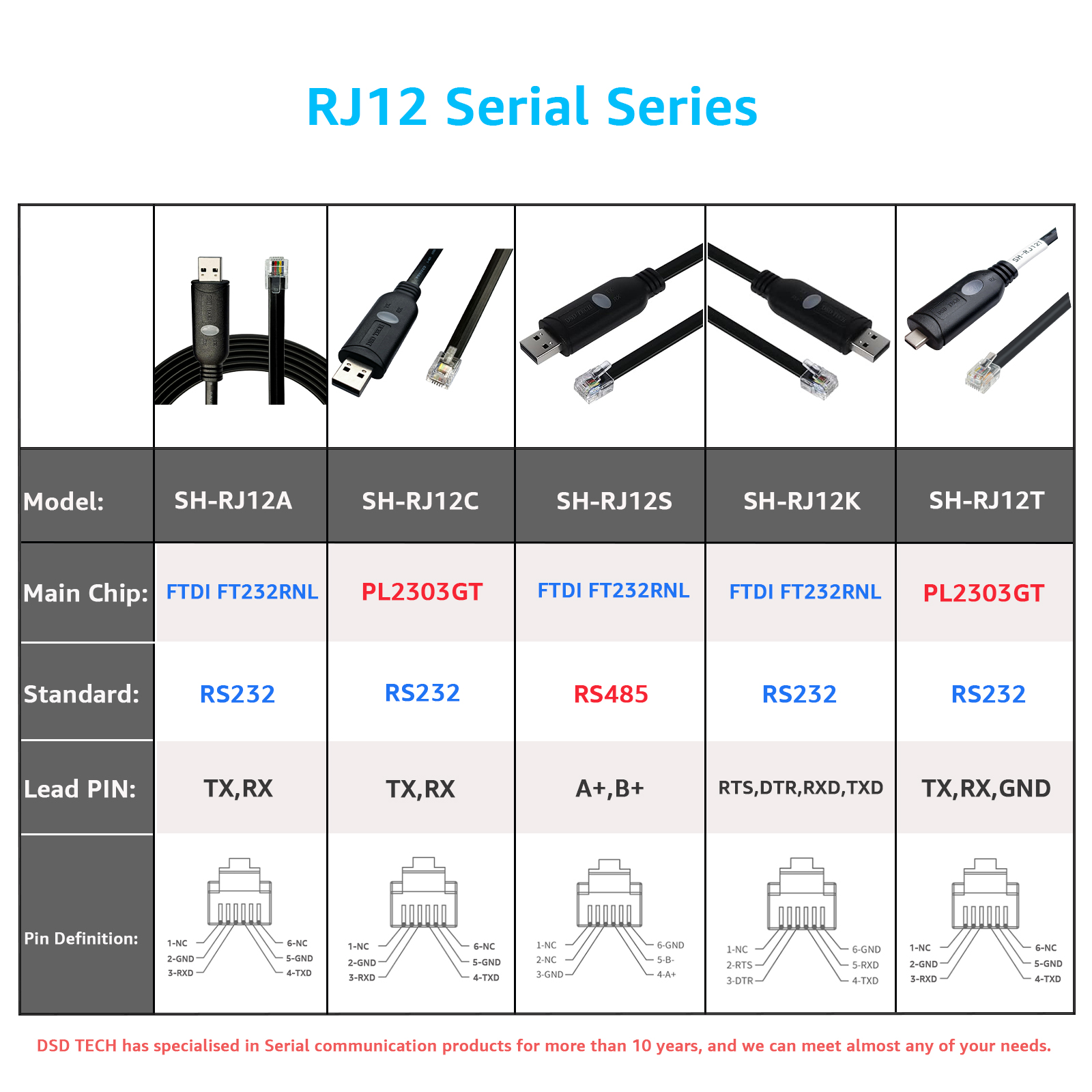 SH-RJ12T USB C to RJ12 6P4C RS232 Serial Cable(1.8M/5.9FT)