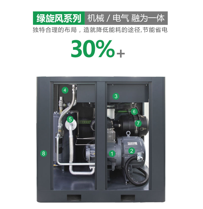 聚才空压机,独特合理的布局,节能省电