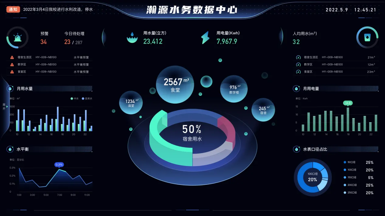 智慧用水管理平台
