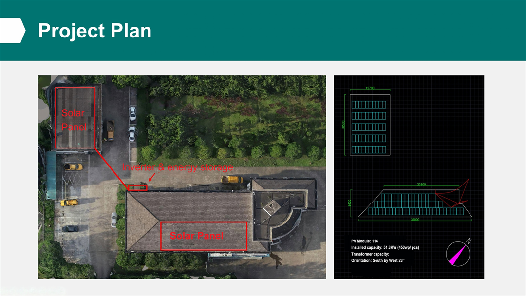 Project plan
