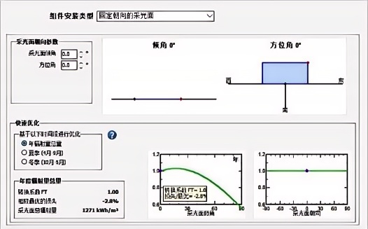 Simulation schematic diagram of solar panel installation