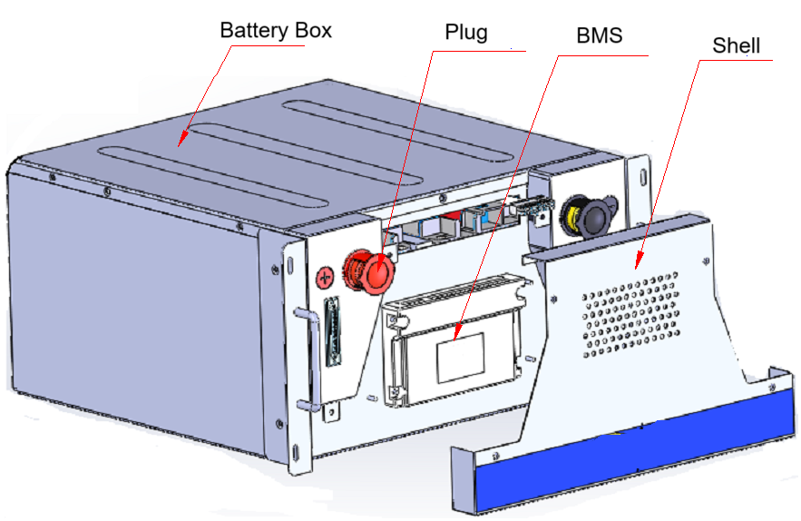 Battery  appearance  