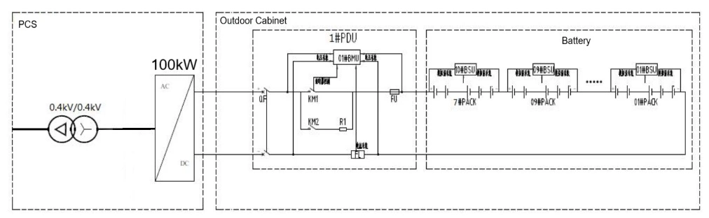 Topology diagram of energy storage system