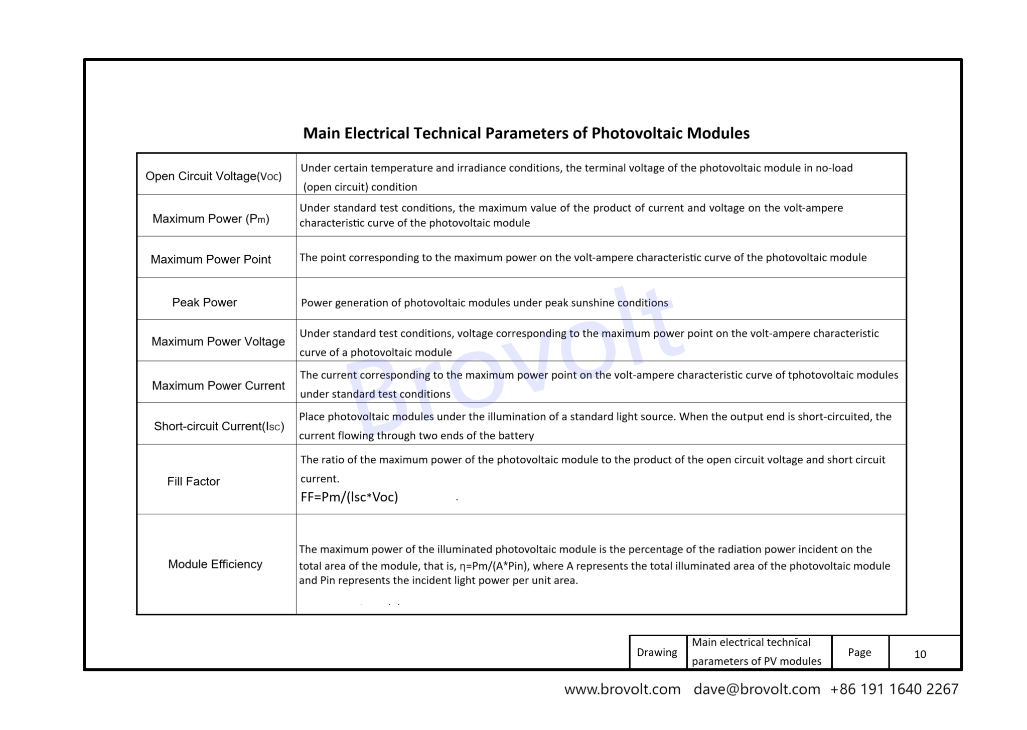 technical parameters of solar panel