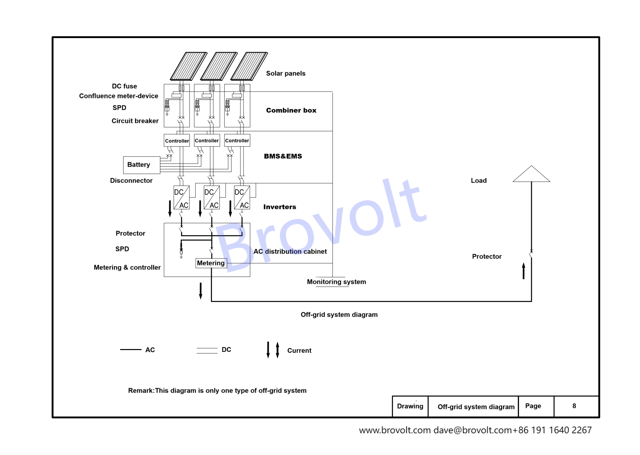 off grid system diagram
