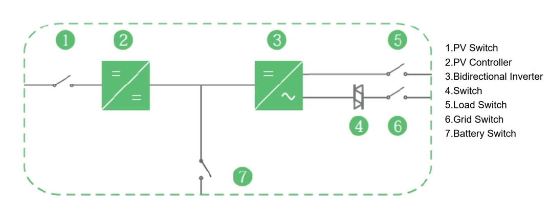 Hybrid inverter schematic