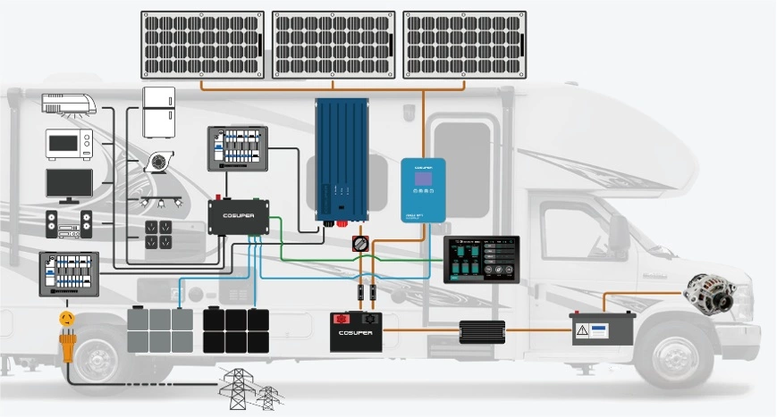 RV solar system diagram