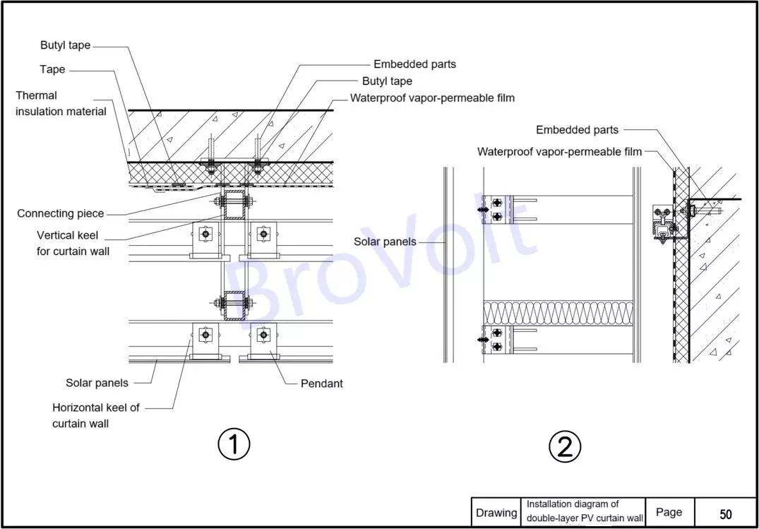double-layer pv curtain wall structure