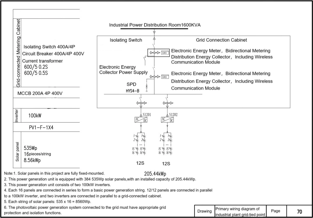 Diagrama de cableado primario del punto de conexión a la red