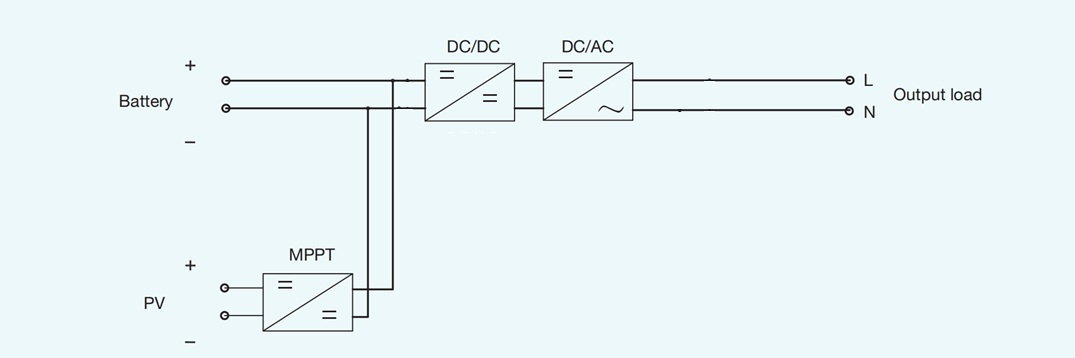 Schematic diagram