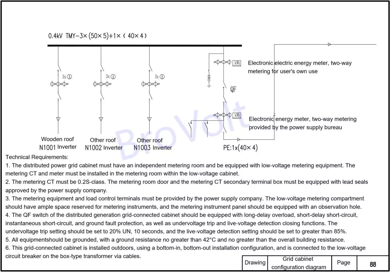 Grid cabinet configuration diagram
