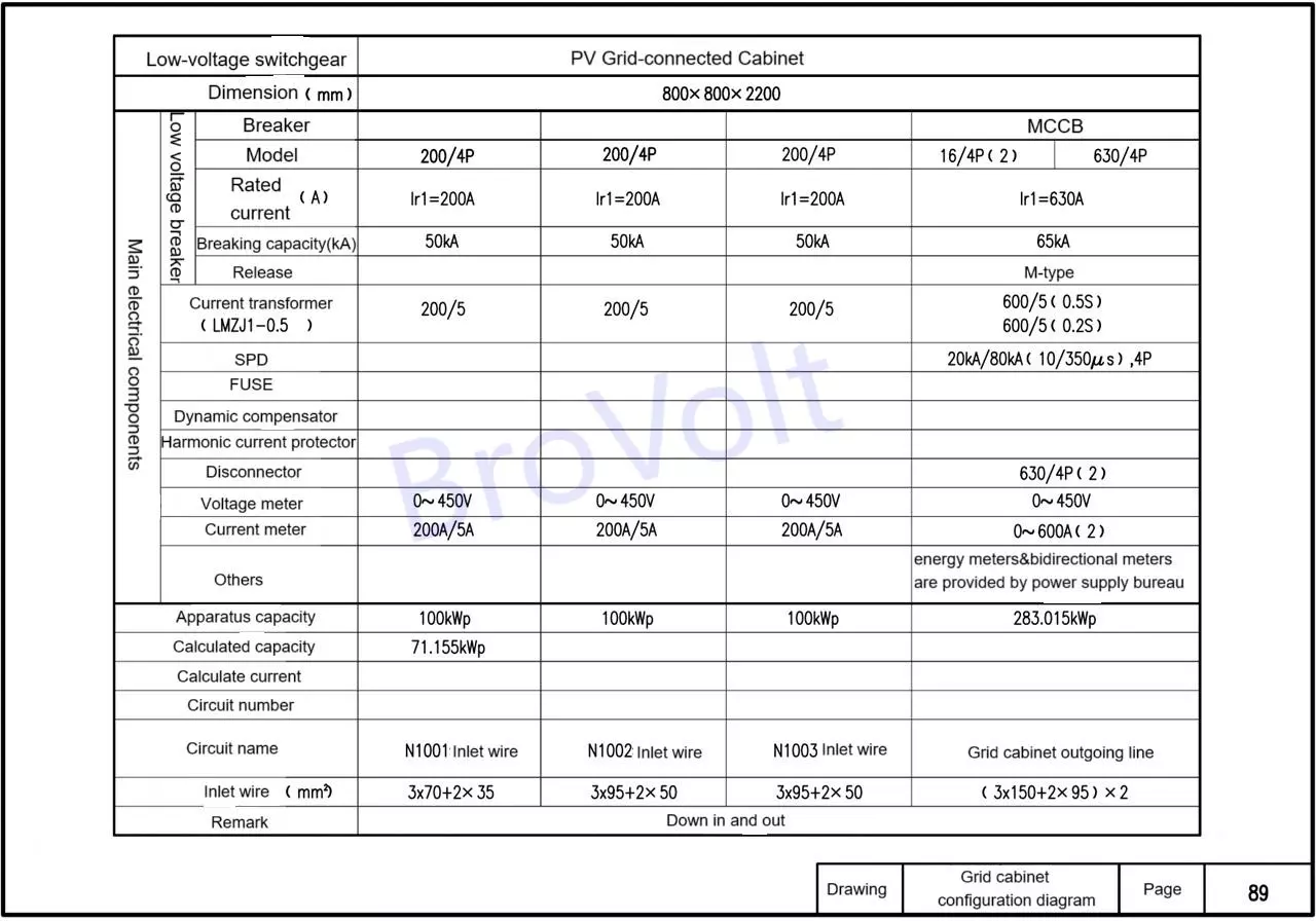 Grid cabinet configuration diagram