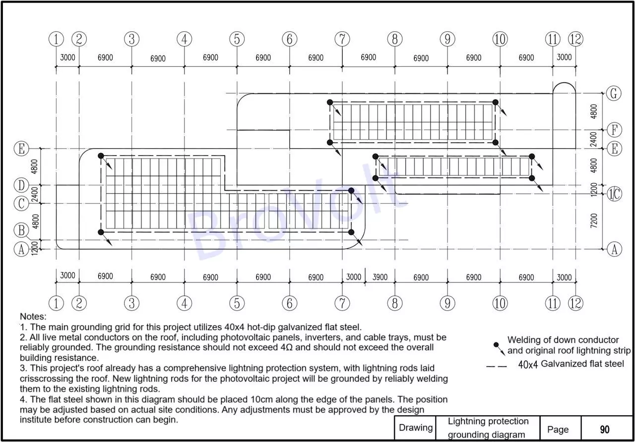 PV Array Lightning protection grounding diagram