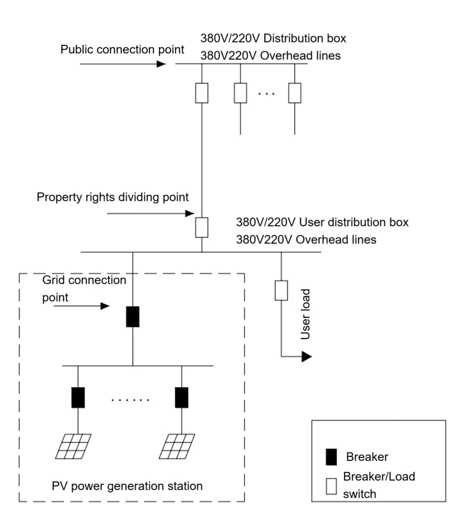 PV power generation system grid connection diagram