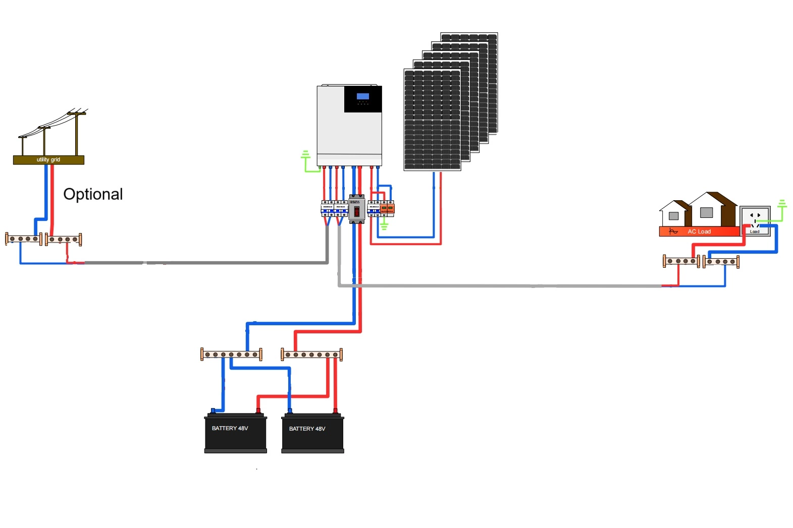 5kW Off-Grid Solar Power System and Battery Storage Design