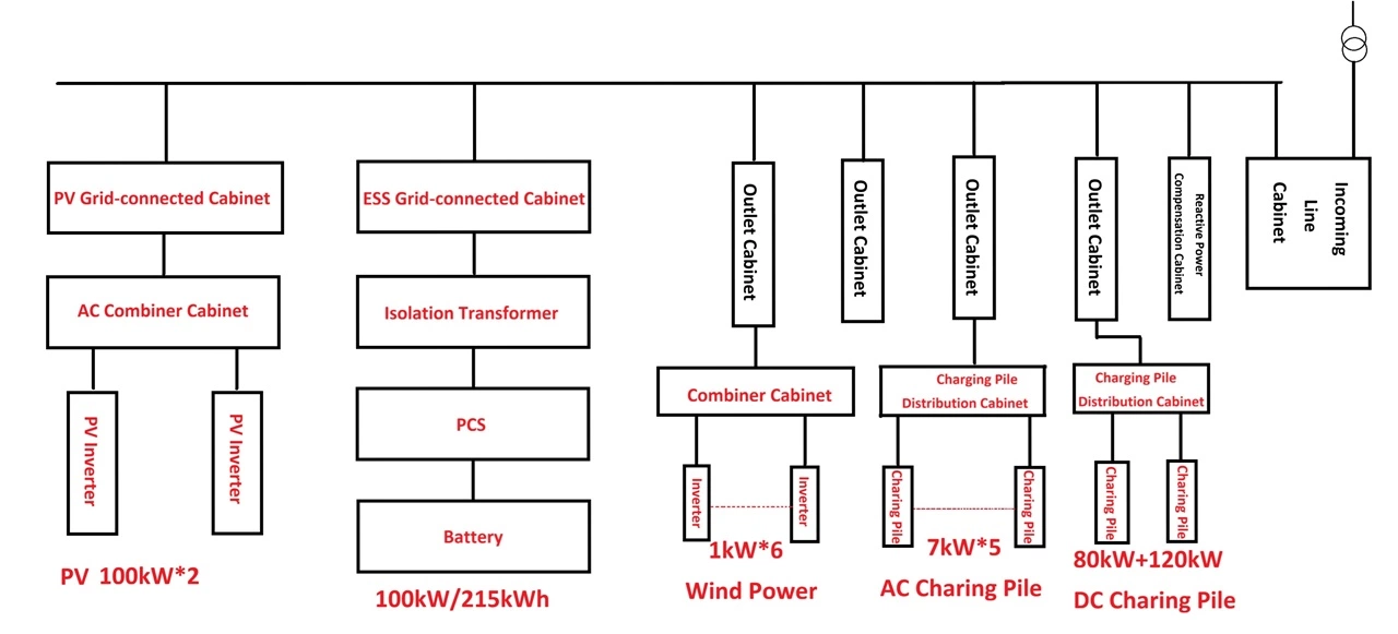 Topology diagram of photovoltaic energy storage and charging system