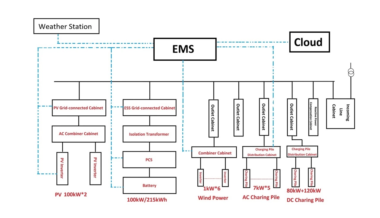 Monitoring System Architecture
