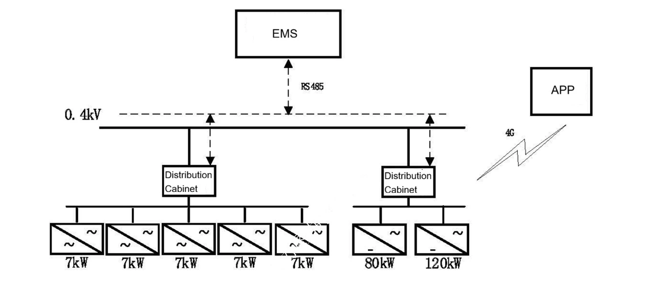 Charging pile system diagram