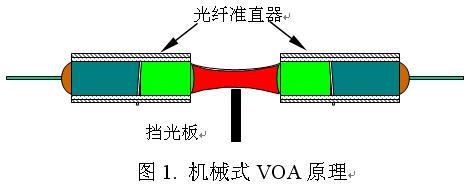 2μm光纤对接耦合镜头