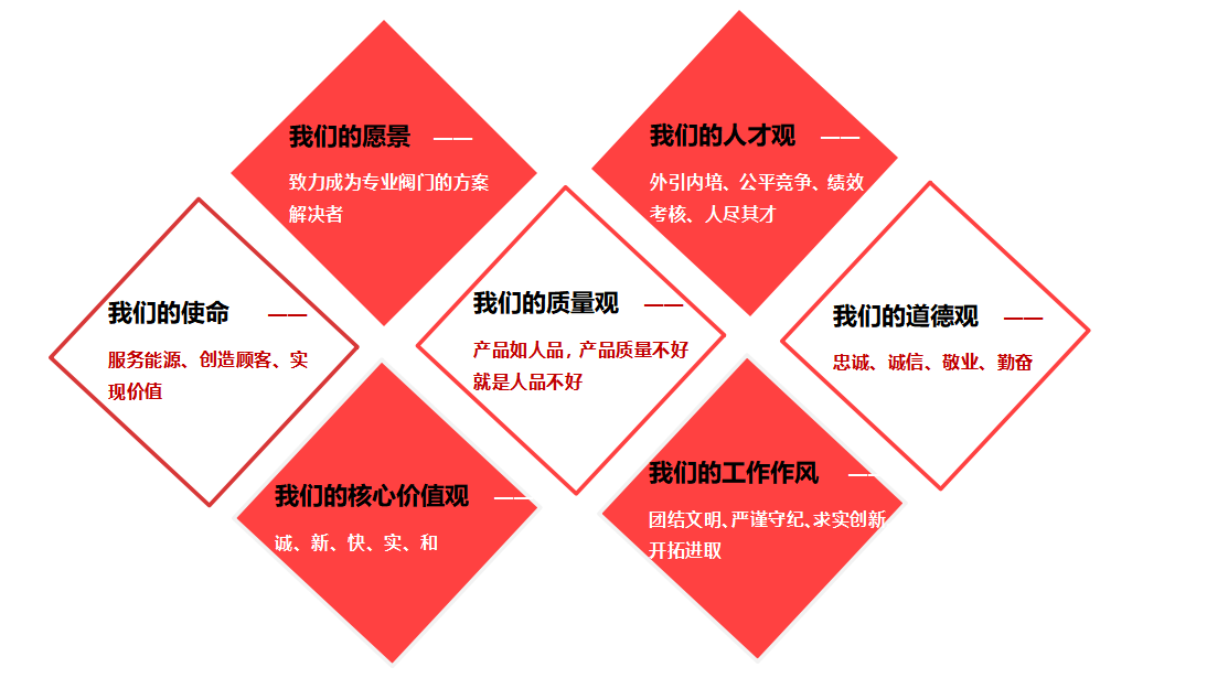 阀门