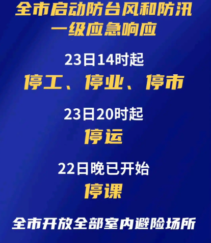 受强台风“桦加沙”影响停工通知！