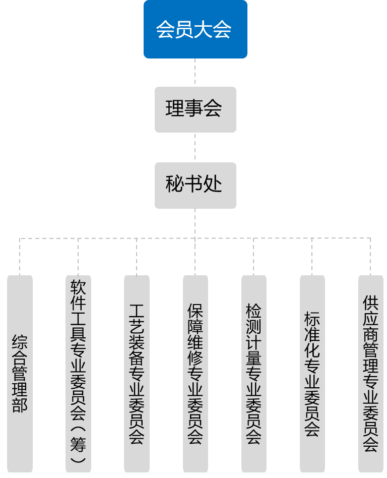 描述