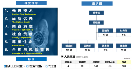 经营理念和组织