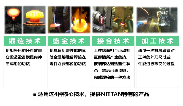 核心技术