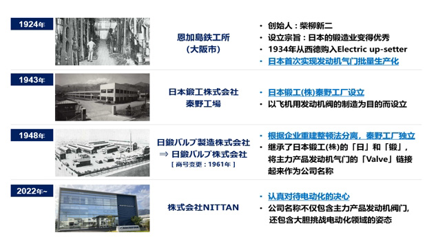NITTAN根源与成立