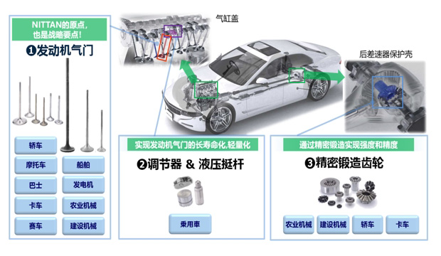 当社主要产品塔载位置