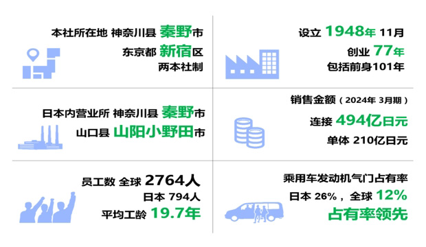 会社概要