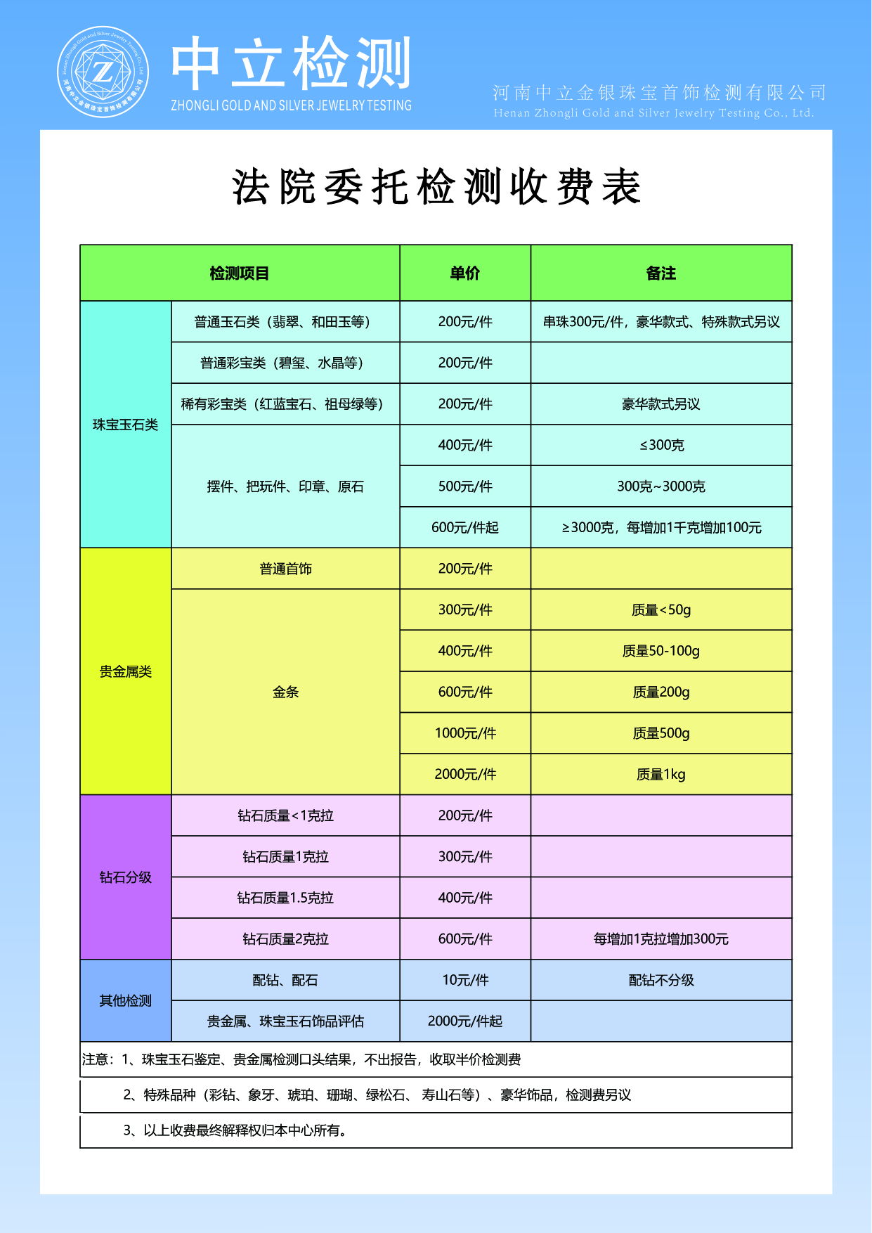 描述