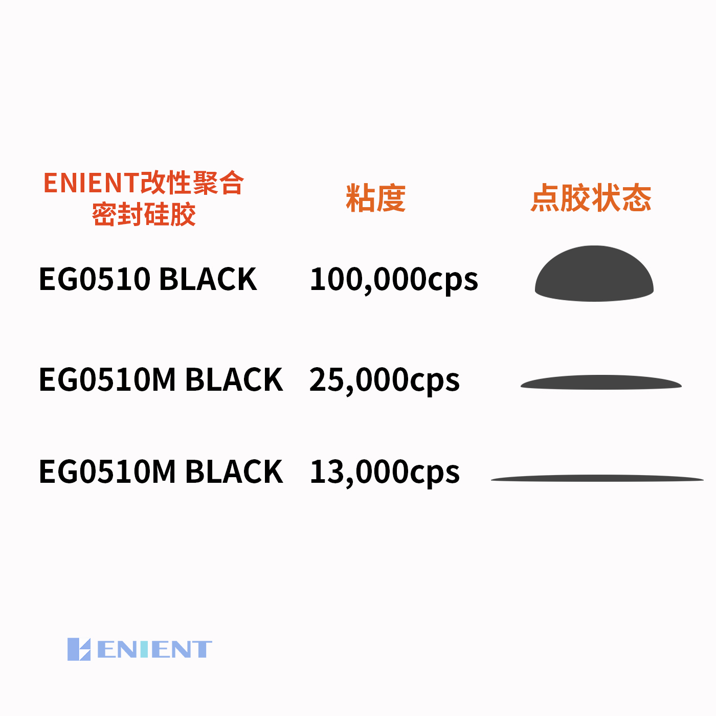 改性胶3粘度