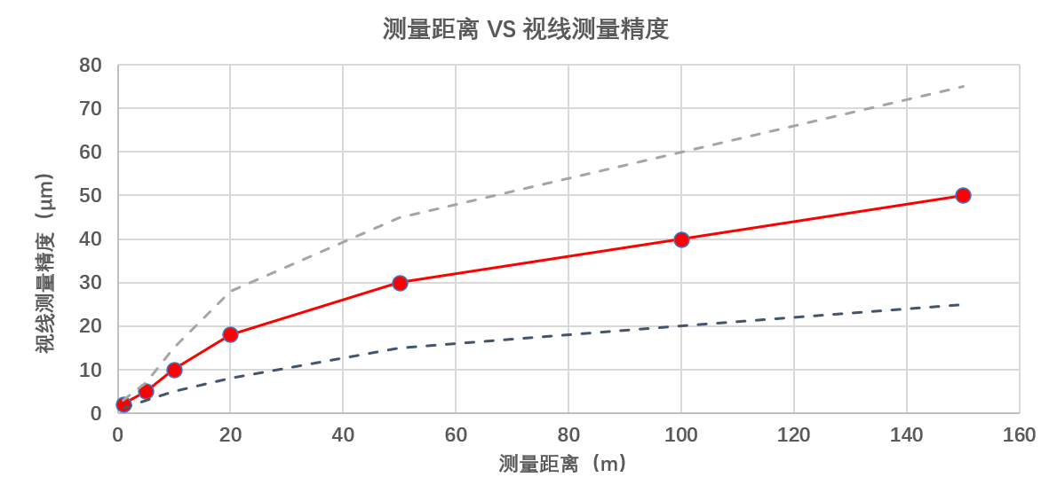 描述
