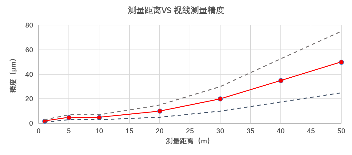 描述