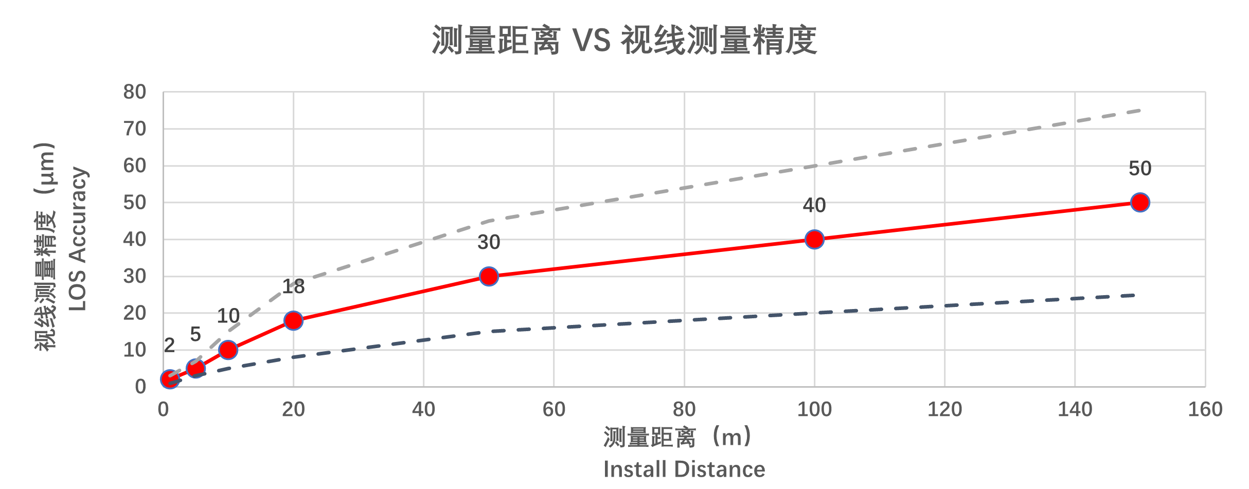 描述
