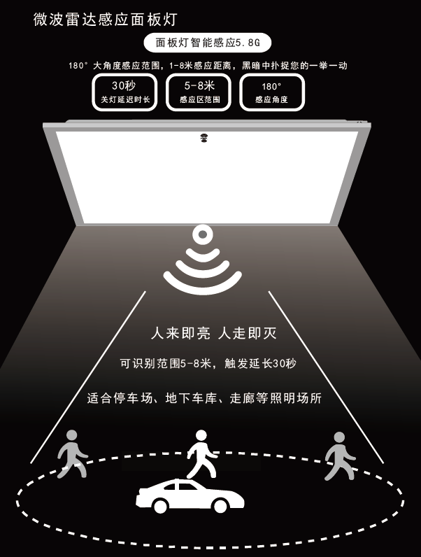 智能感应面板灯