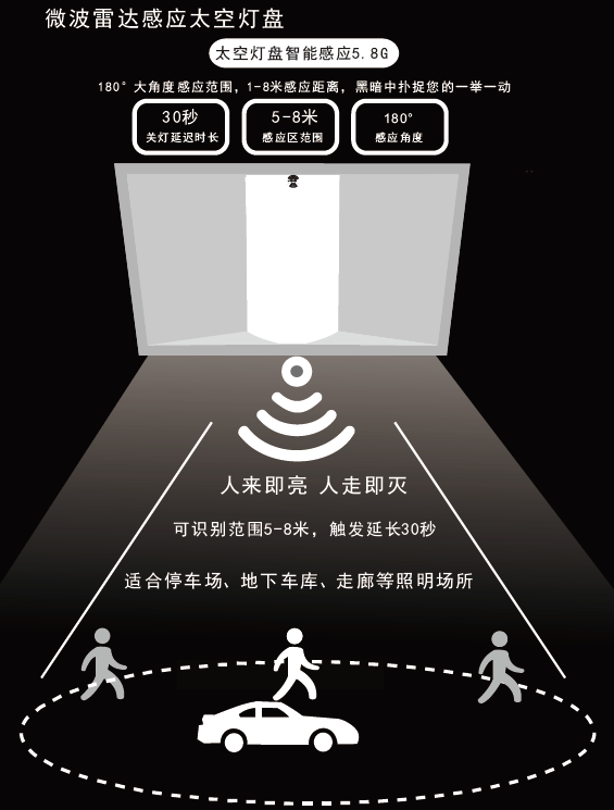 智能灯盘