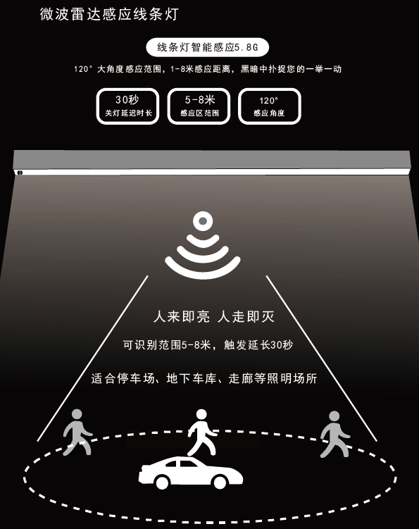 智能感应线条灯