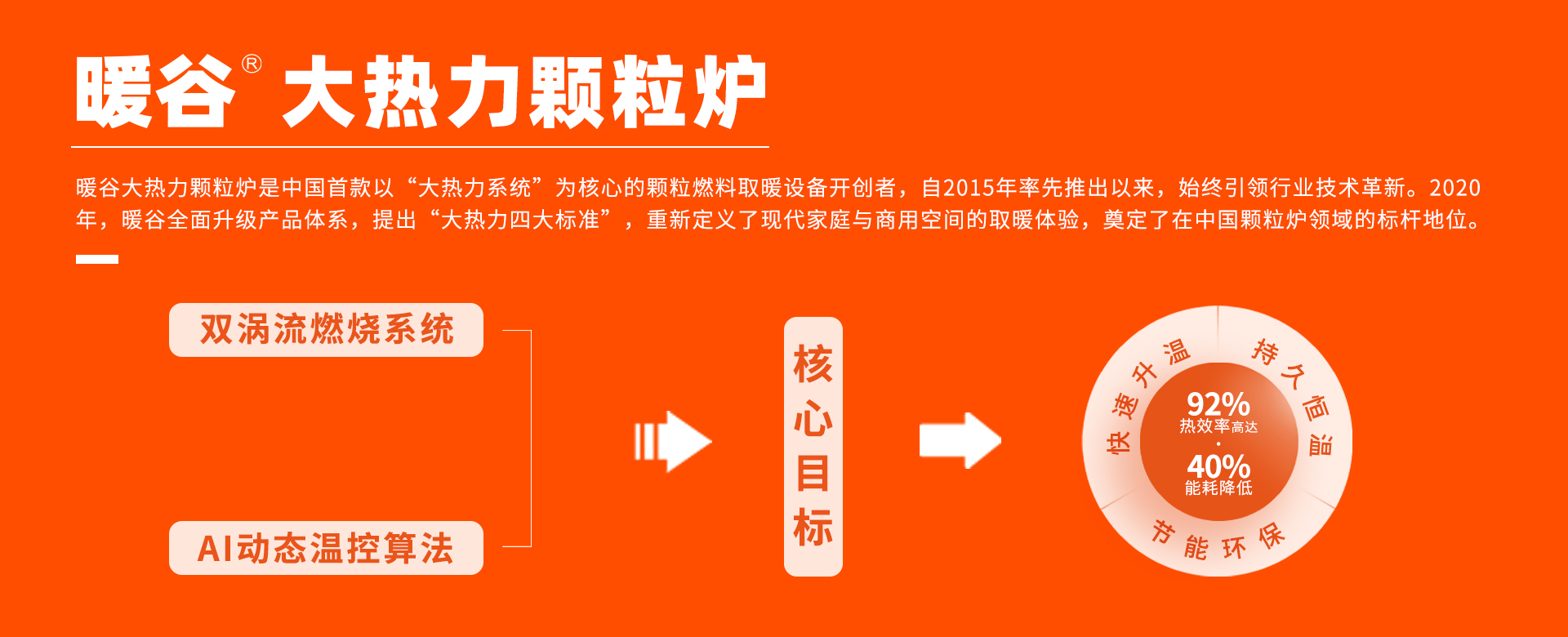 大热力1