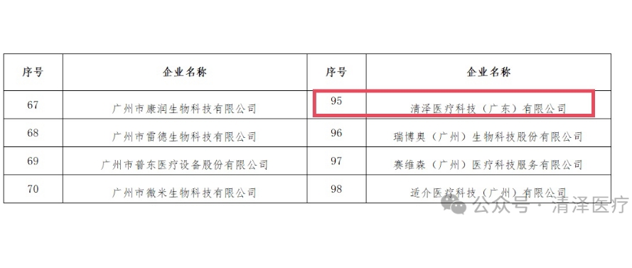 动态 | 清泽医疗入选广州市年度创新技术服务医疗器械生产企业名单！