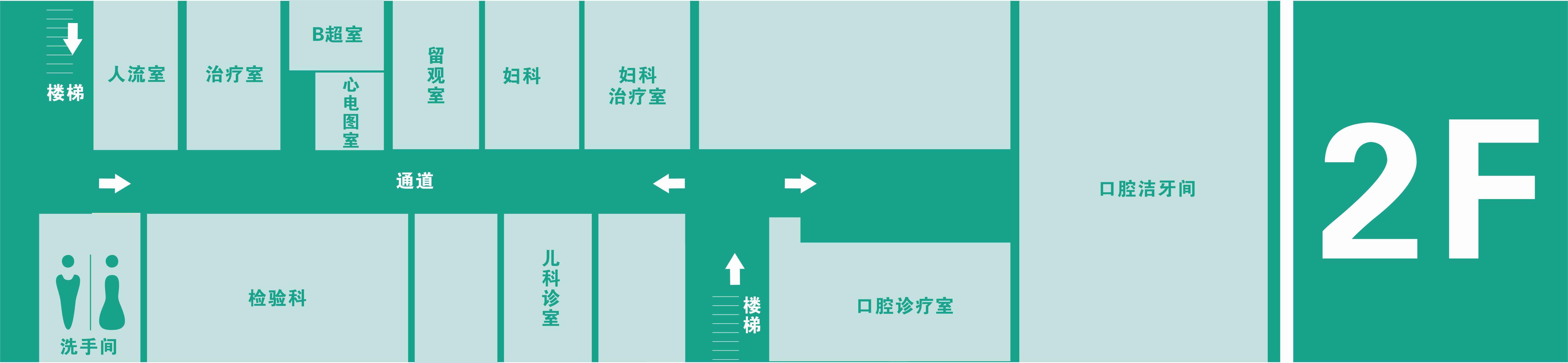 描述