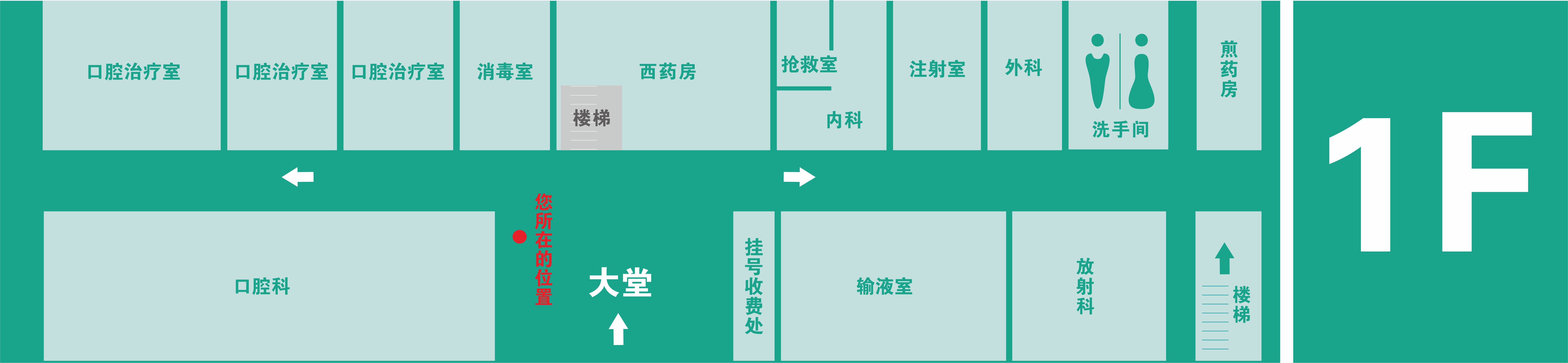 描述