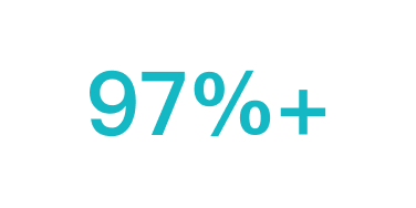 97%+