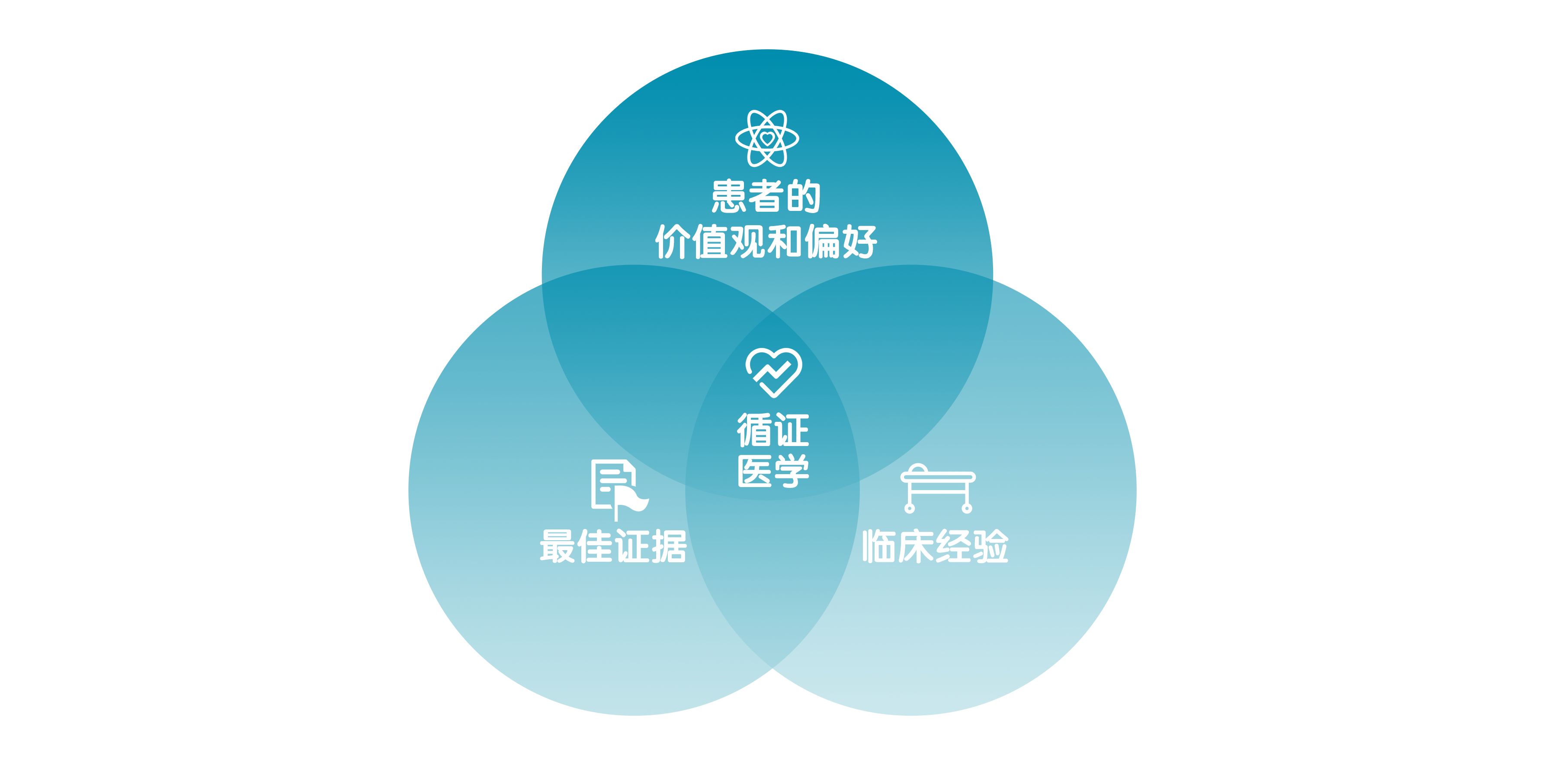 描述